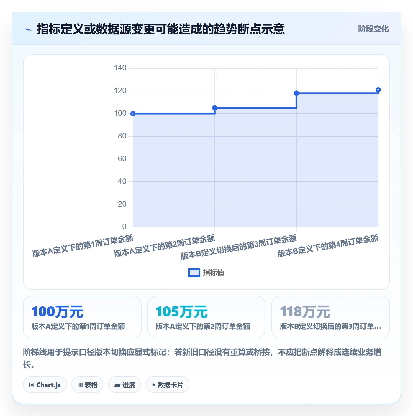 bi 平台配置指南：仪表盘需要哪些落地案例设置