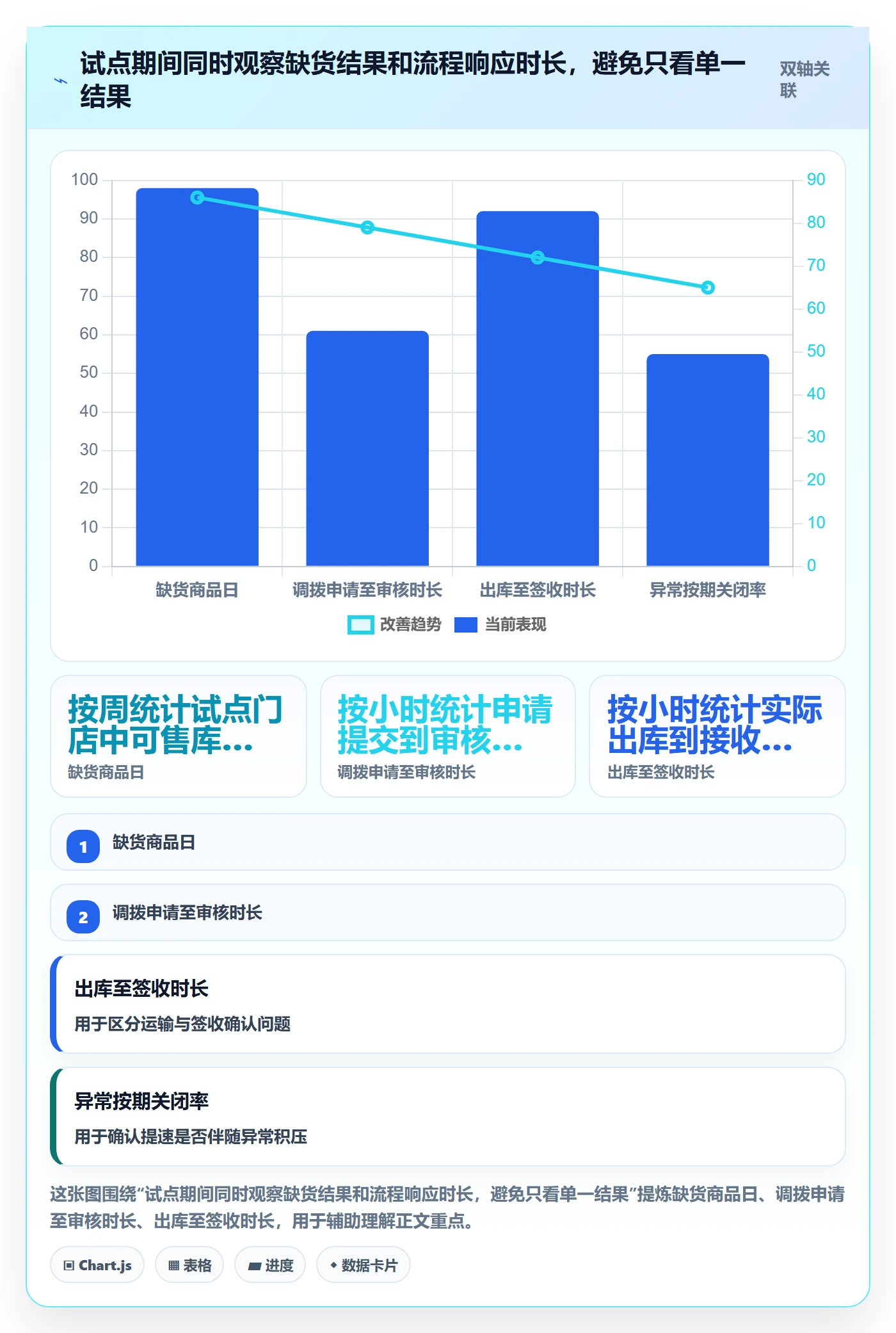 店铺运营管理问题诊断：库存协同如何用流程设计改进