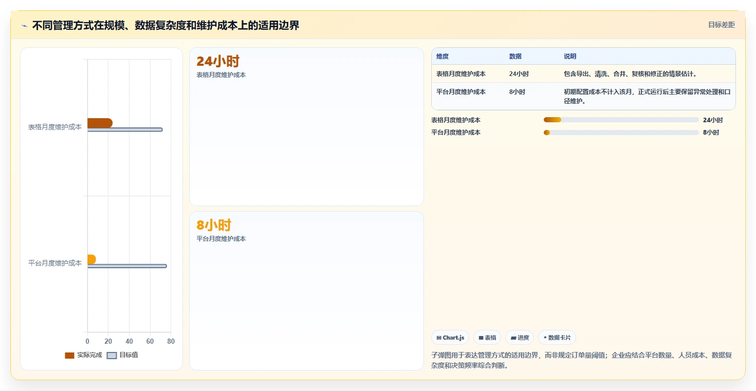 电商管理选择标准：团队绩效维度如何评估新手避坑