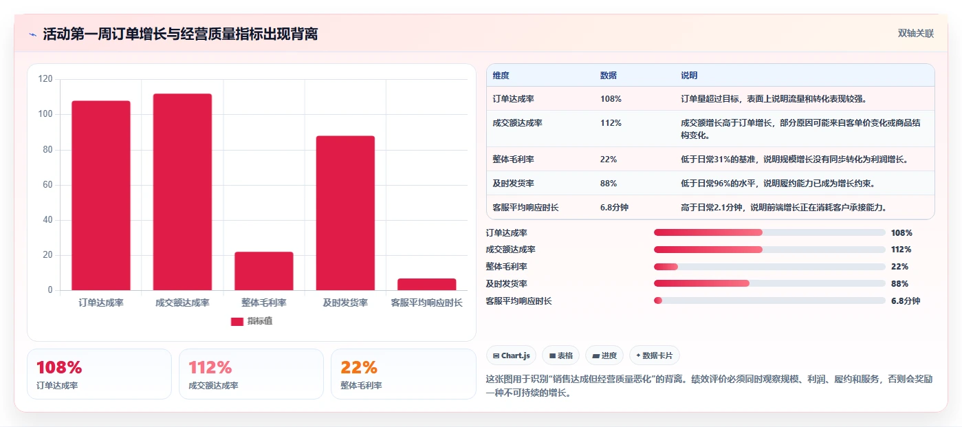 电商管理旺季准备：团队绩效从哪里开始