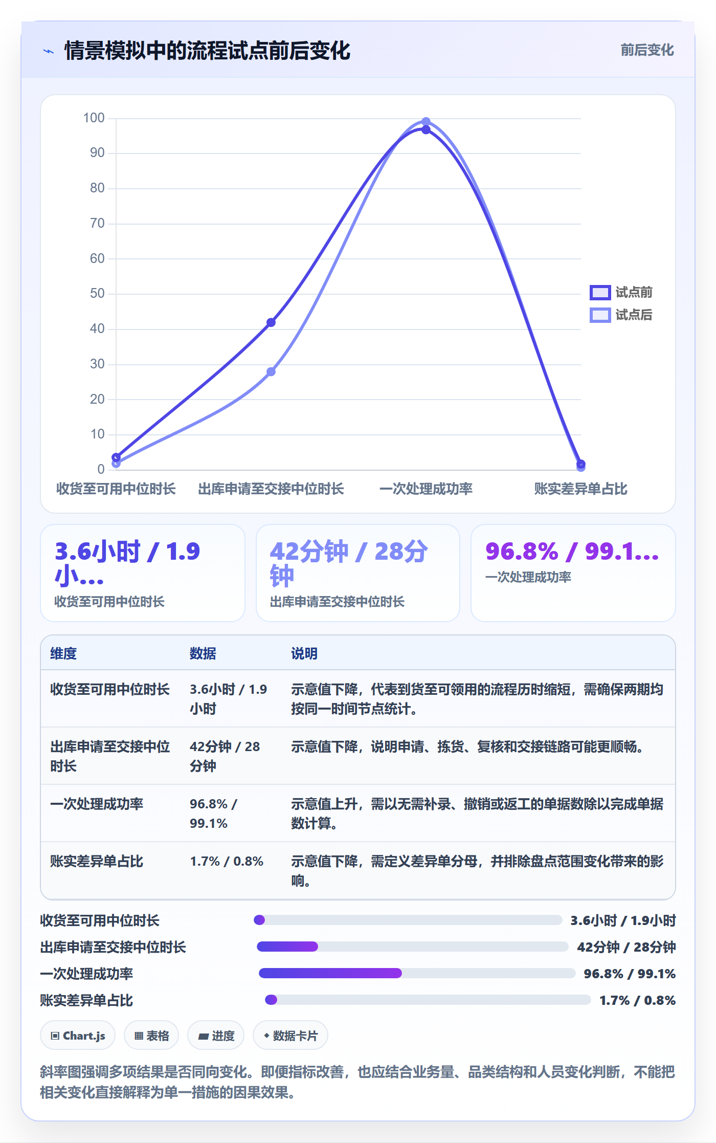库存管理系统管理要点:出入库流程的效率提升如何设计