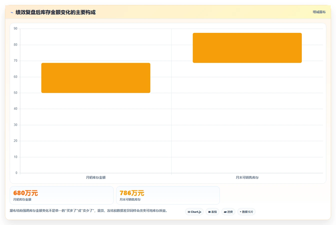 电商仓储管理：仓库新手新手问答：绩效管理做不好会出现哪些库存积压