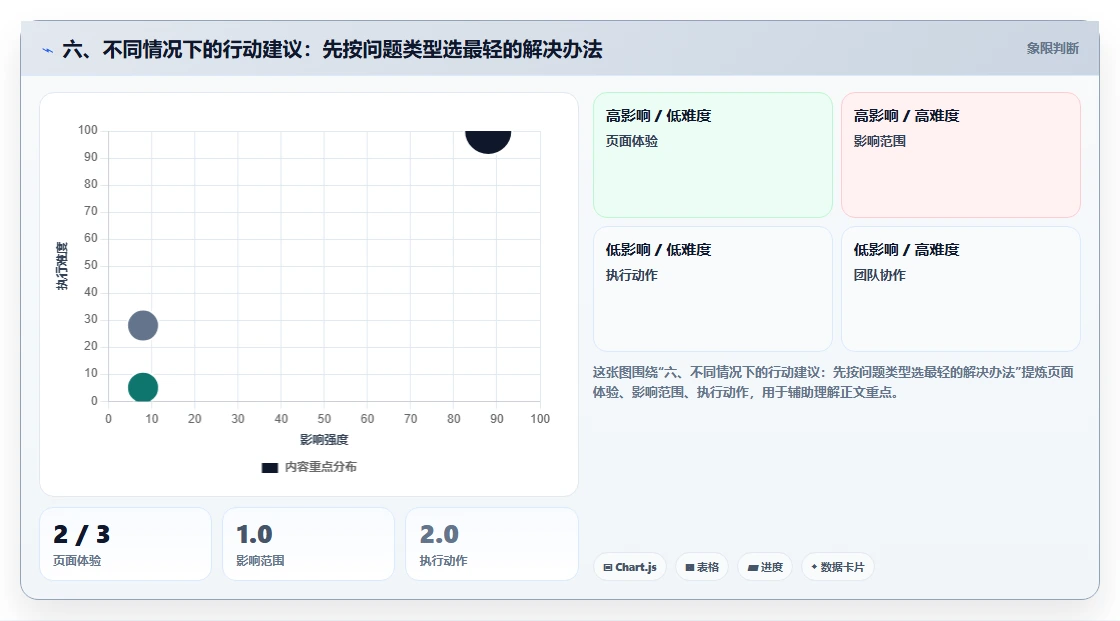 六、不同情况下的行动建议：先按问题类型选最轻的解决办法