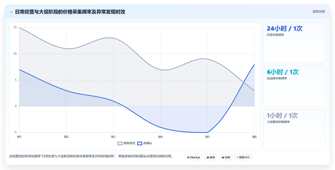 电商辅助软件：品牌商家对比指南：不同价格监控方案如何影响统一数据入口