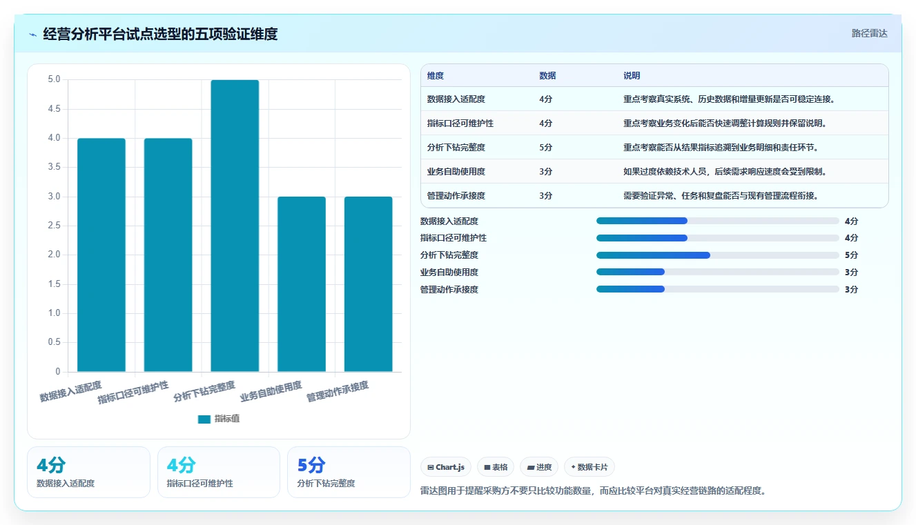 运营管理平台怎么落地？从经营分析讲清增长策略