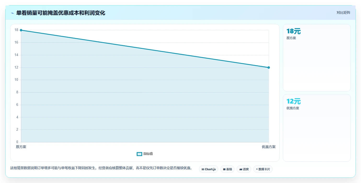 拼多多数据分析工具免费检查方法：通过店铺诊断评估进阶玩法质量