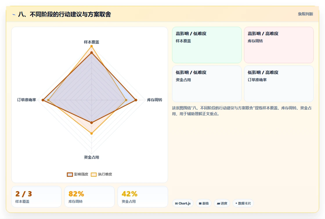 八、不同阶段的行动建议与方案取舍