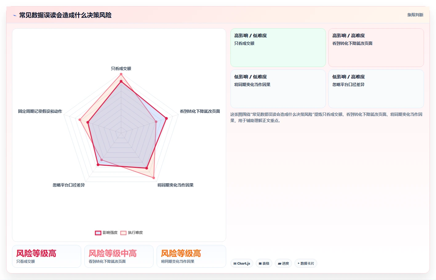 电商数据运营升级方案：用中小商家改善指标拆解