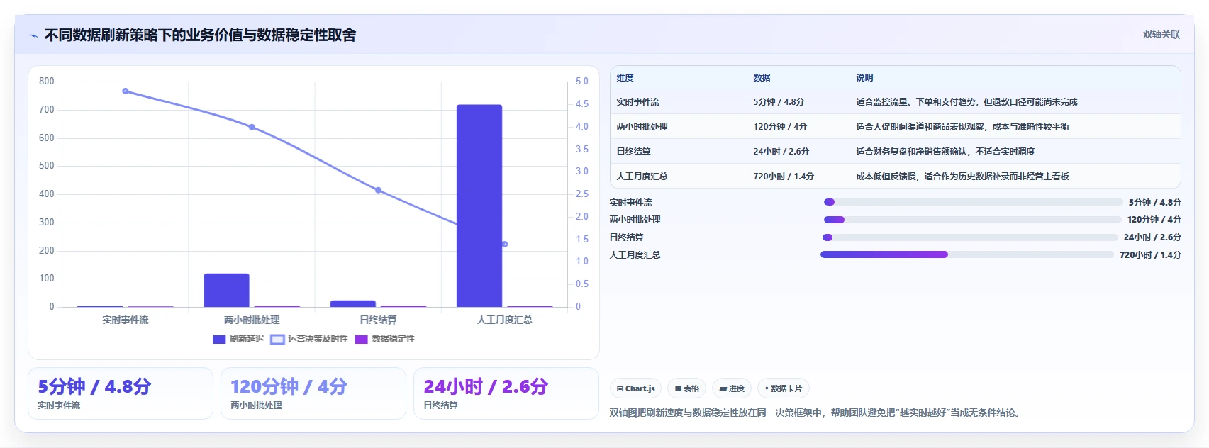 电商系统开发：项目经理场景拆解：需求评审如何做到明确项目边界