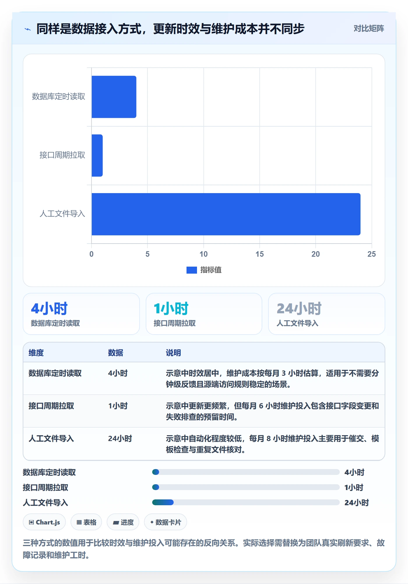 bi 平台使用技巧:数据接入对应的进阶玩法方法