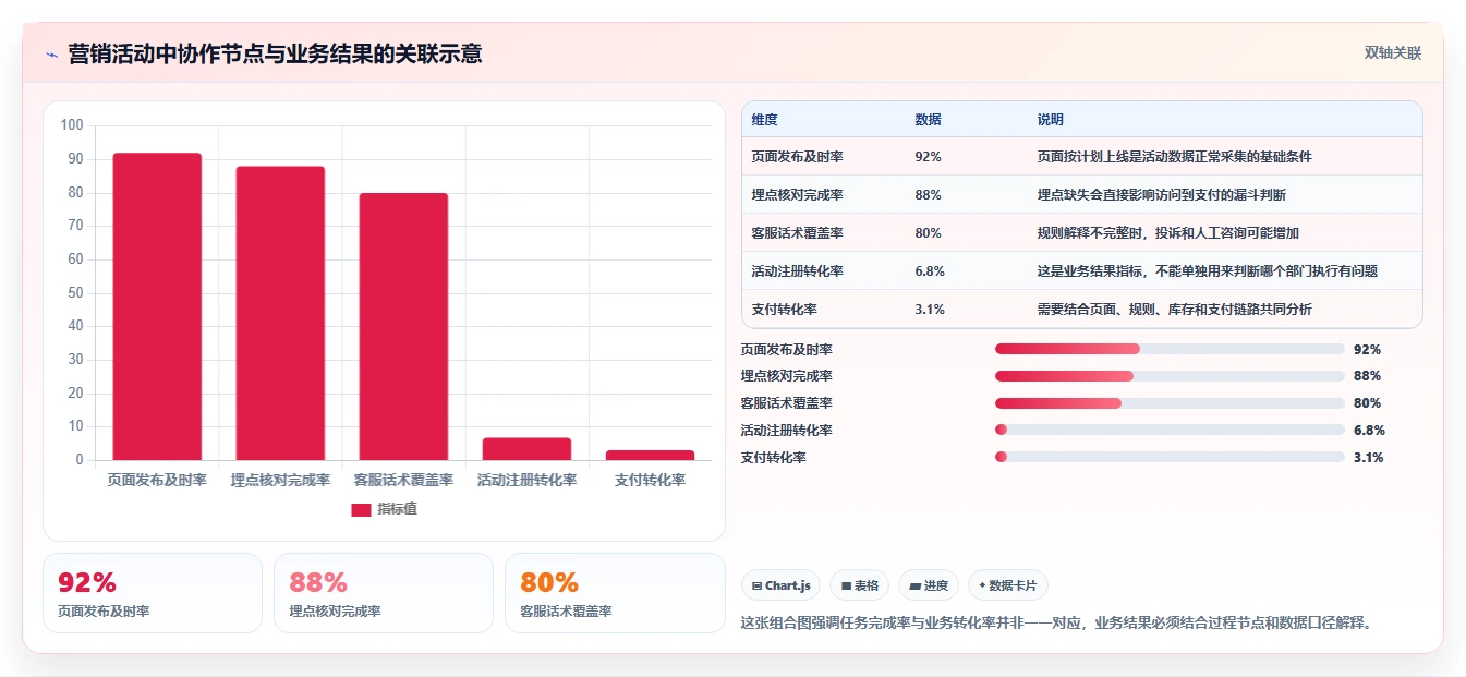 运营管理平台基础课：跨部门协作相关的日常管理一次讲透