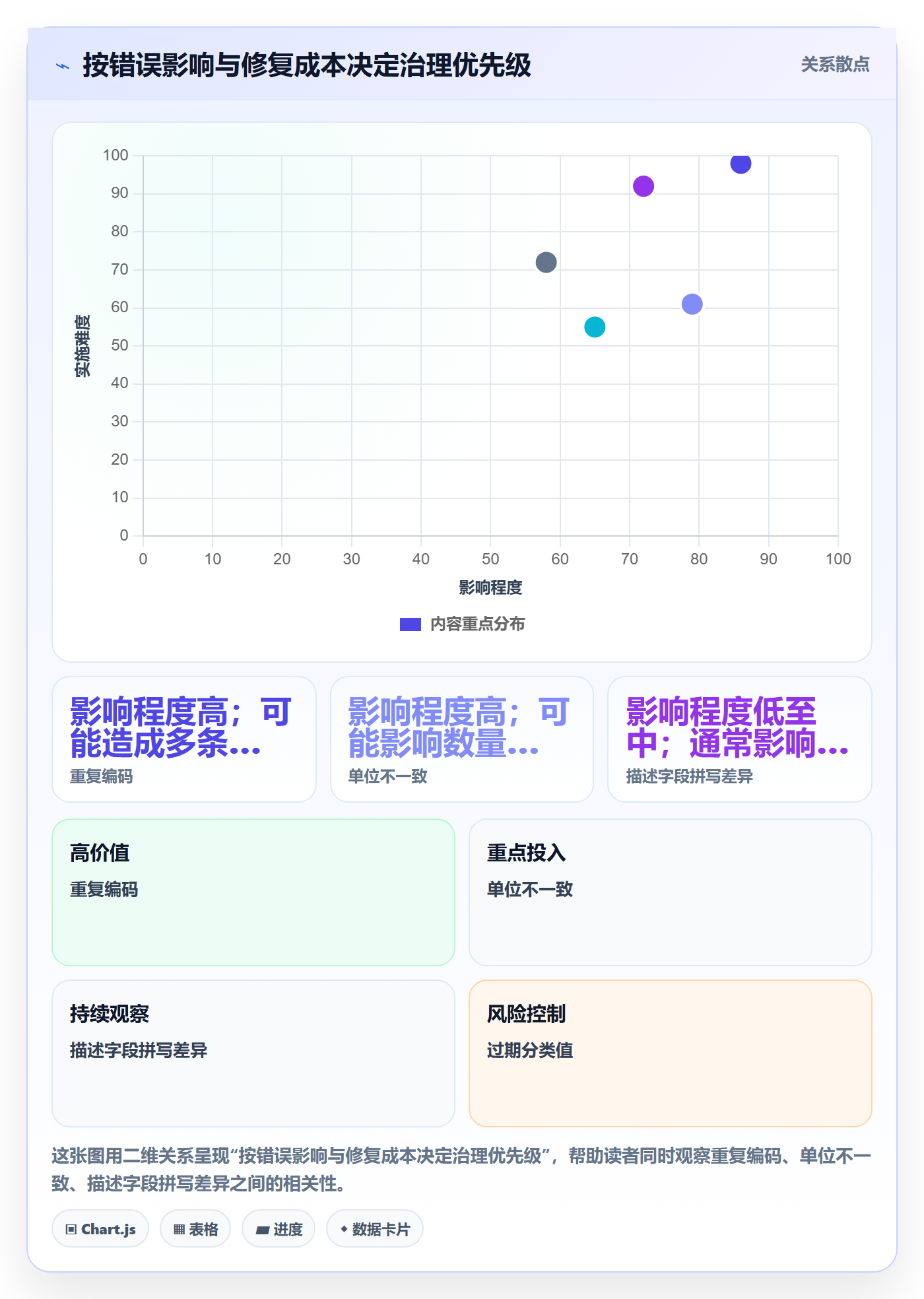 erp数据录入进阶课：围绕批量导入完善增长策略