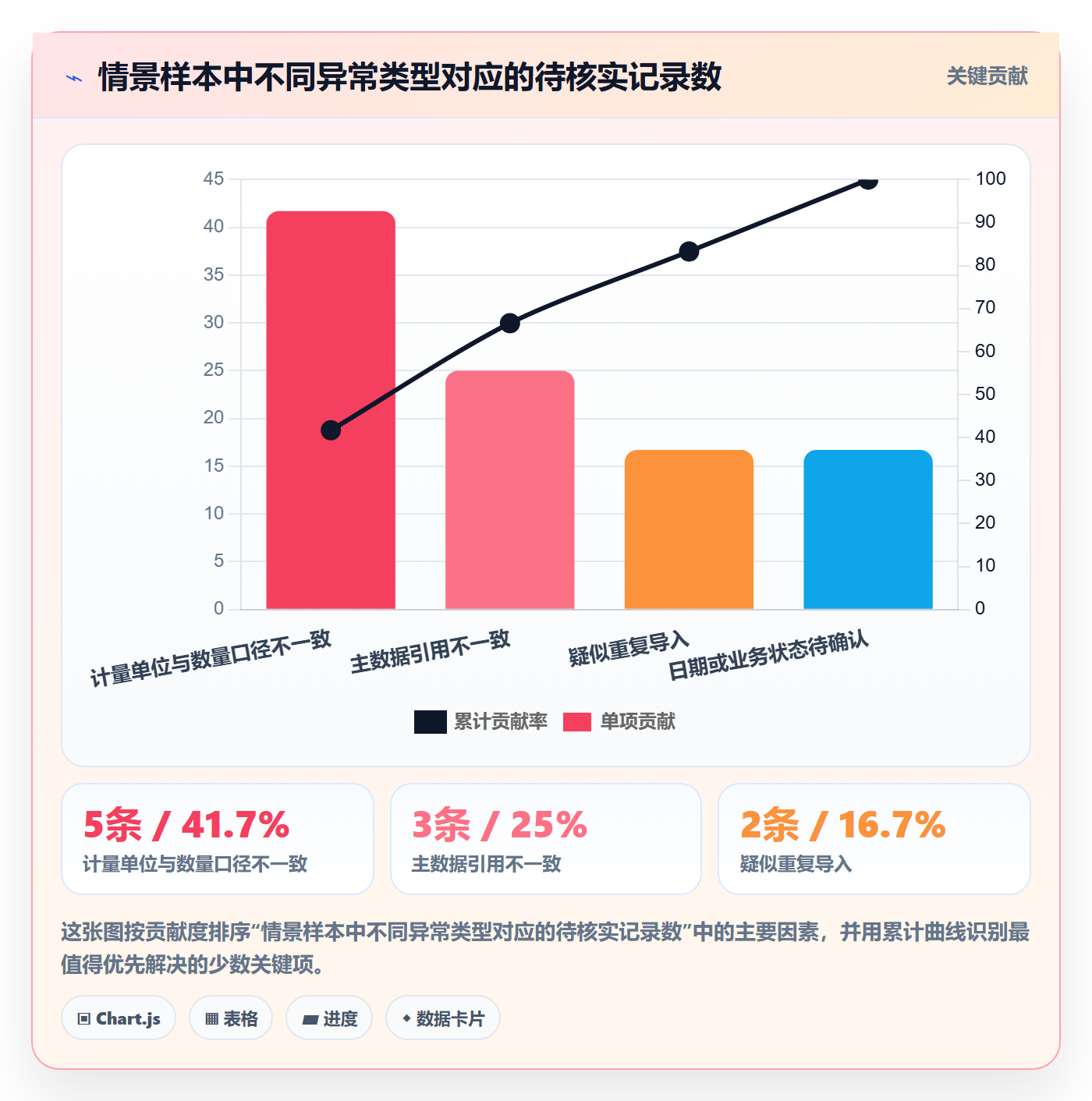 erp数据录入怎么用？质量检查场景下的风险排查拆解