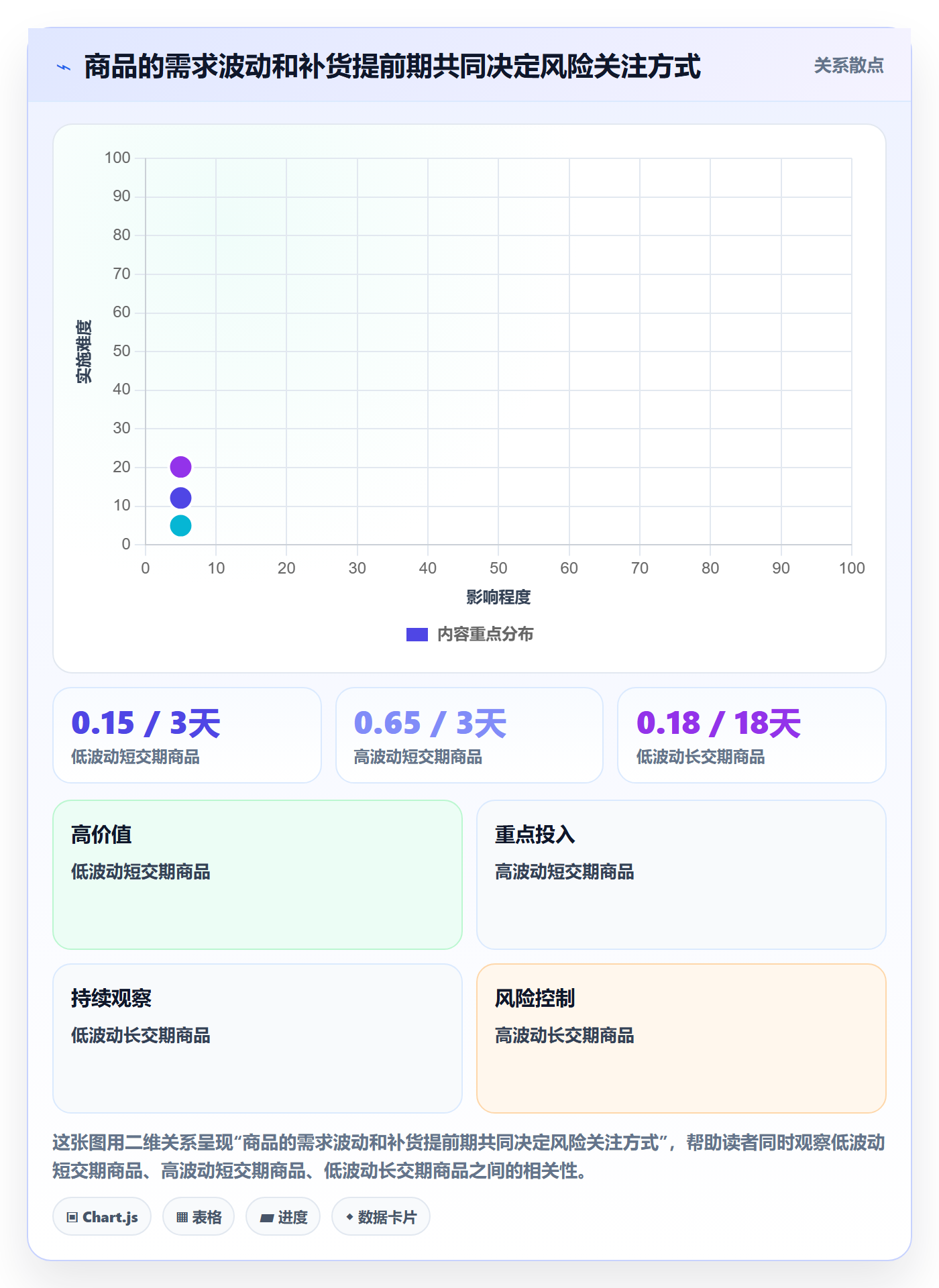 库存管理系统改造重点：从补货预警推进旺季准备