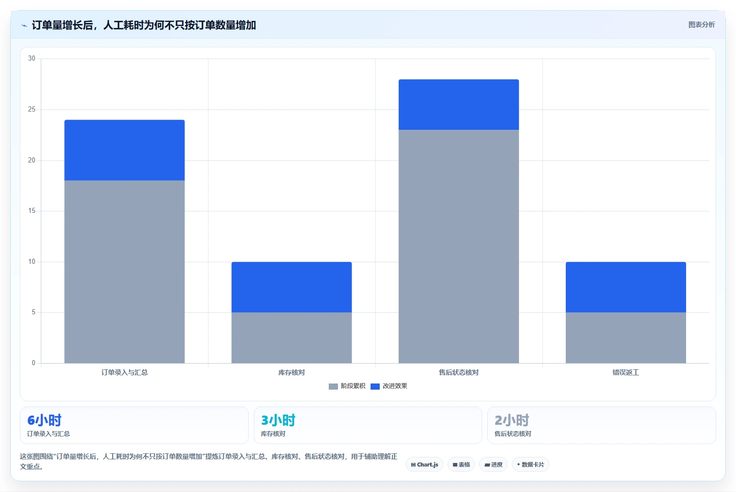 电商管理从0到1：多平台经营的自动化方案与操作要点
