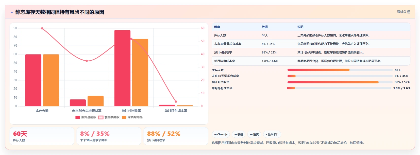 电商库存选择标准：滞销处理维度如何评估流程设计