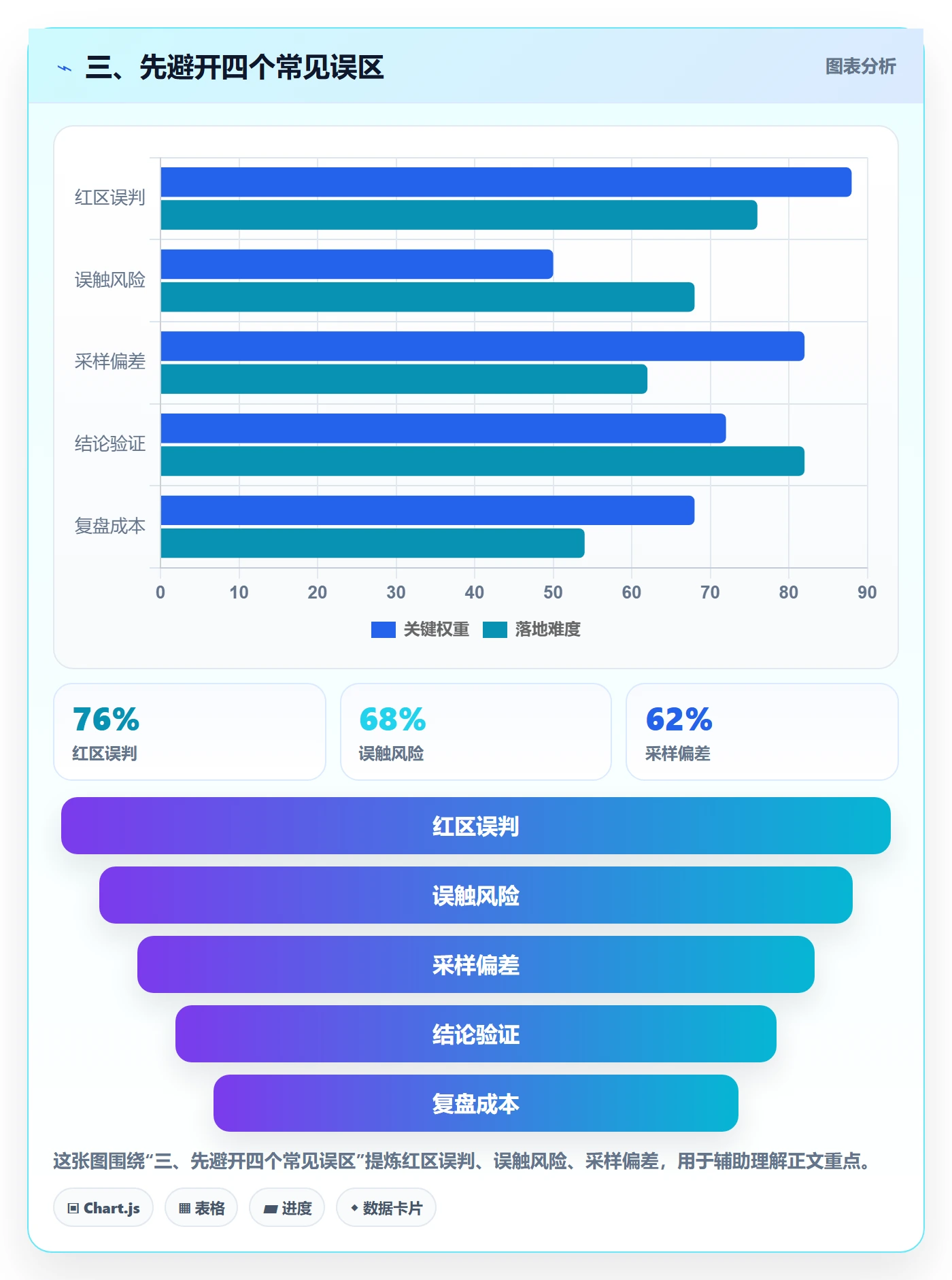 三、先避开四个常见误区