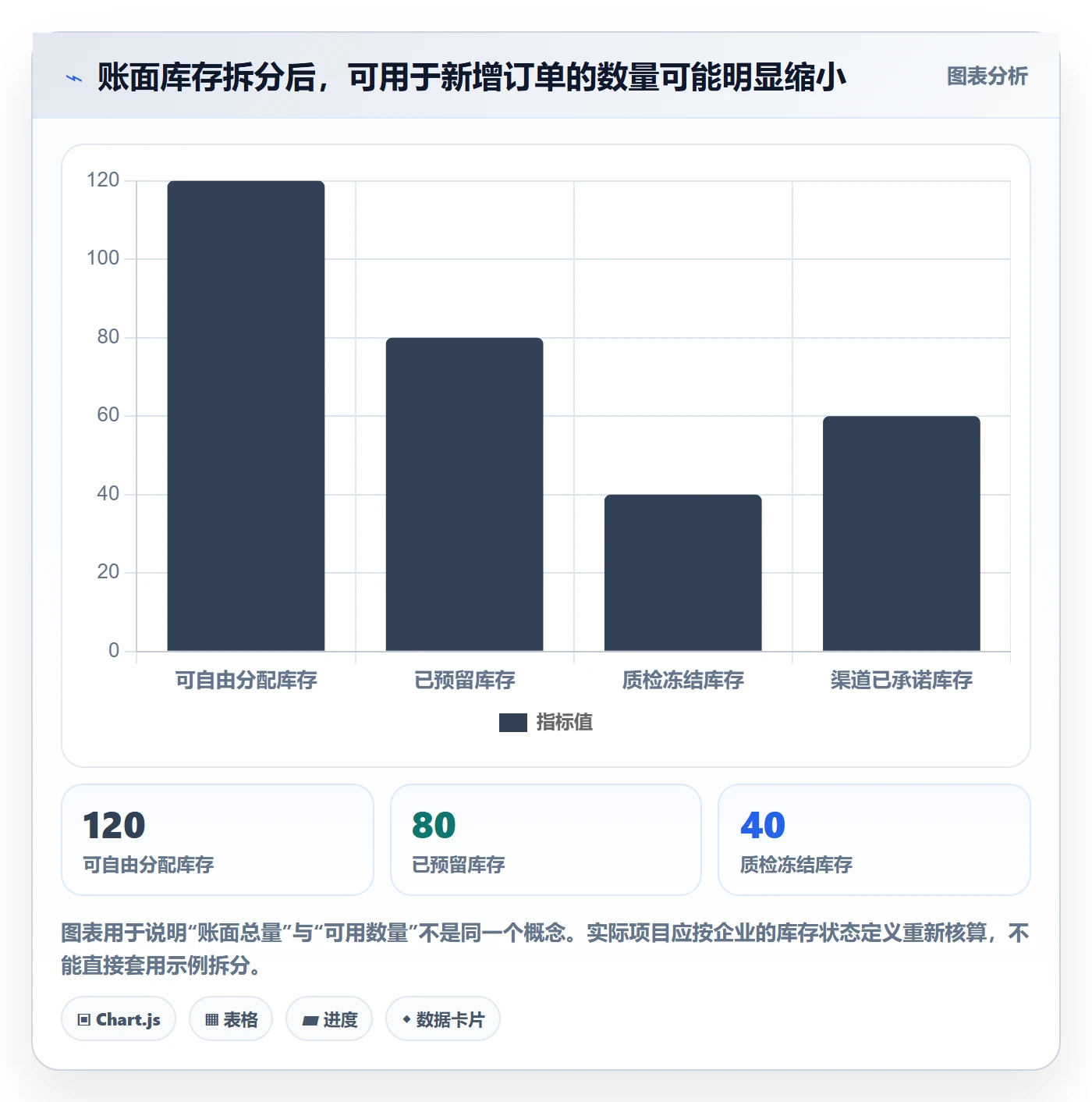 库存管理系统应用思路：围绕补货预警拆解选型方法
