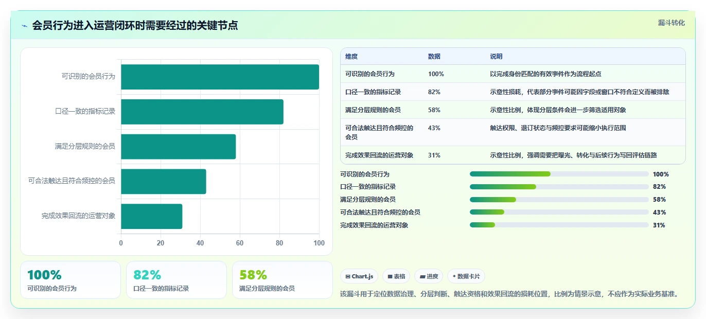 想做好电商crm系统，先掌握指标体系中的会员分层