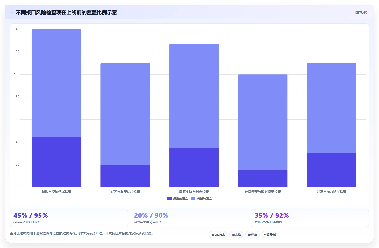 电商系统开发：技术负责人成本视角：接口开发如何避免数据风险