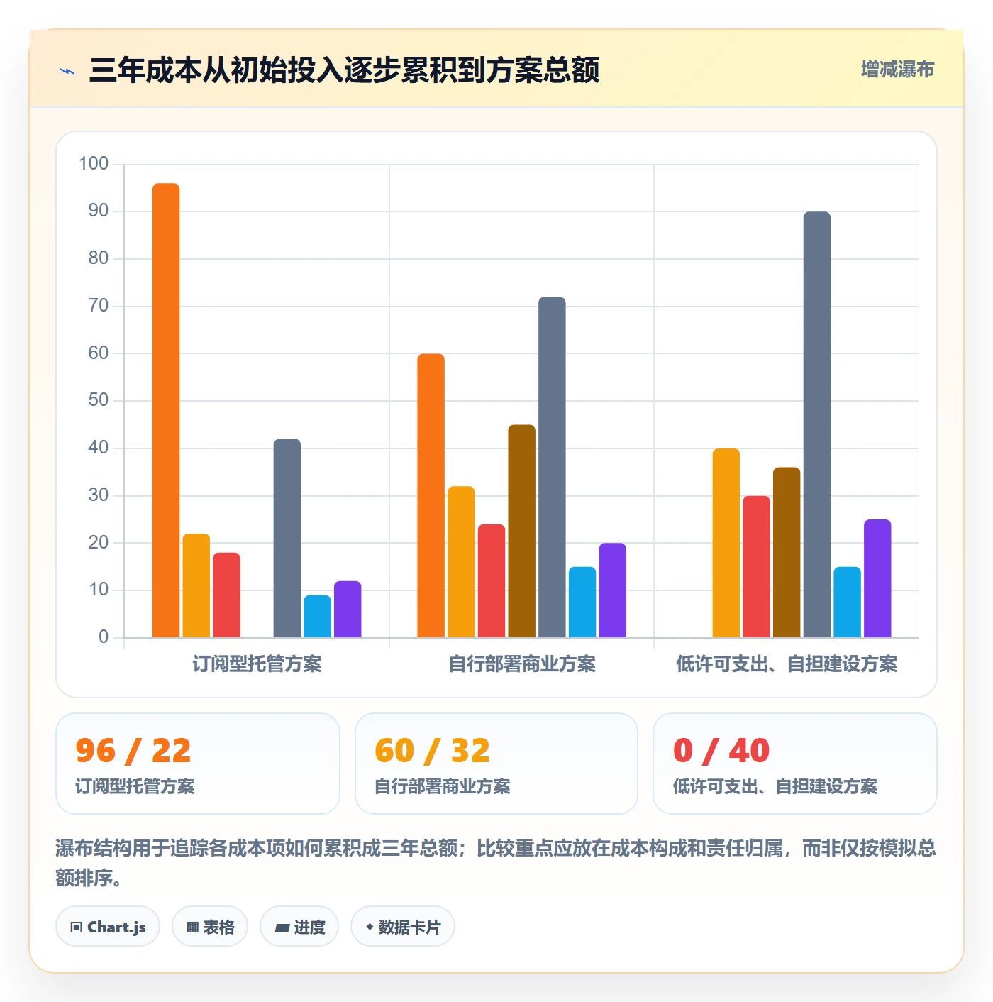 bi 平台应用思路:围绕选型成本拆解指标体系