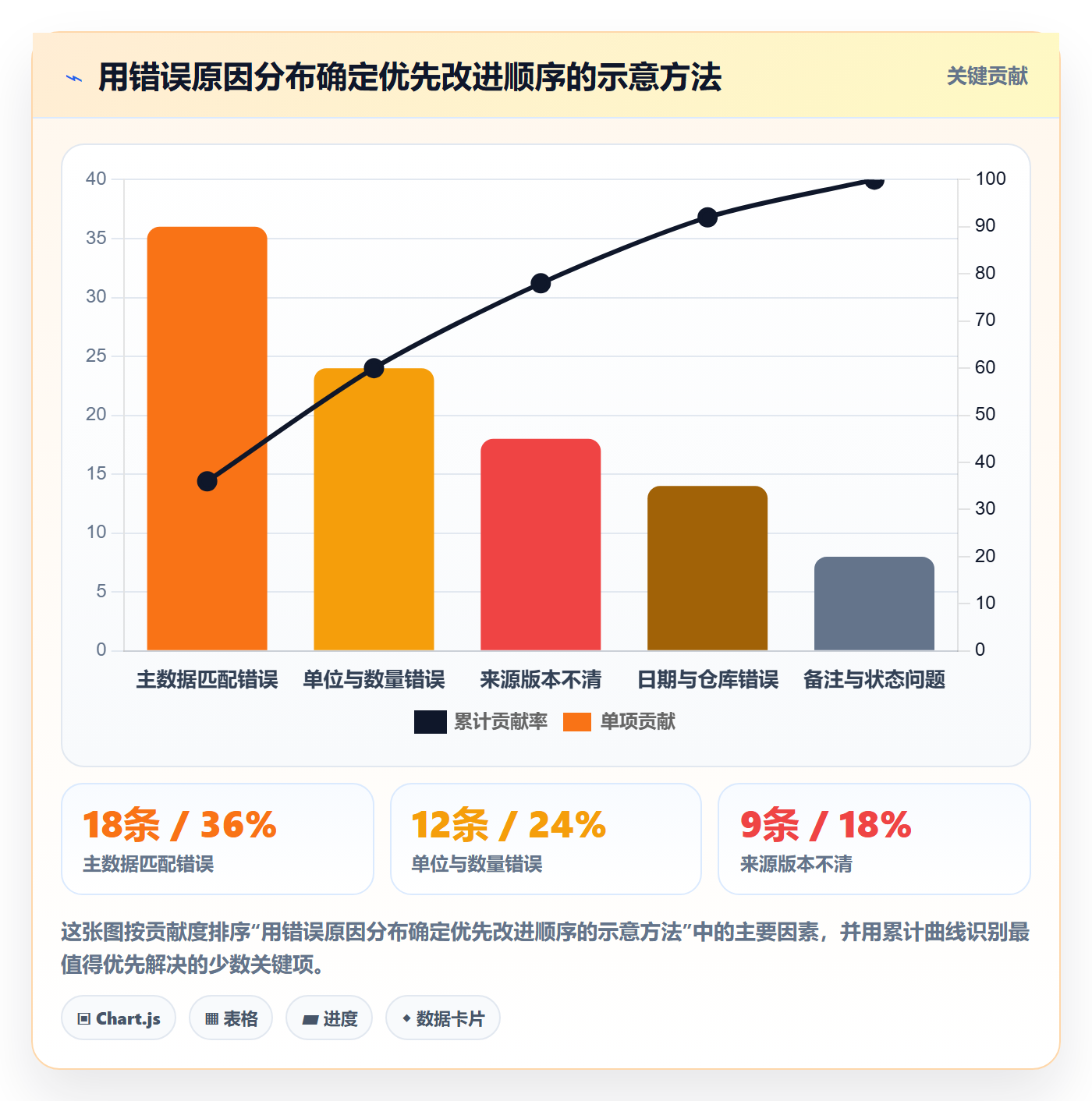 想做好erp数据录入,先掌握进阶玩法中的单据规范