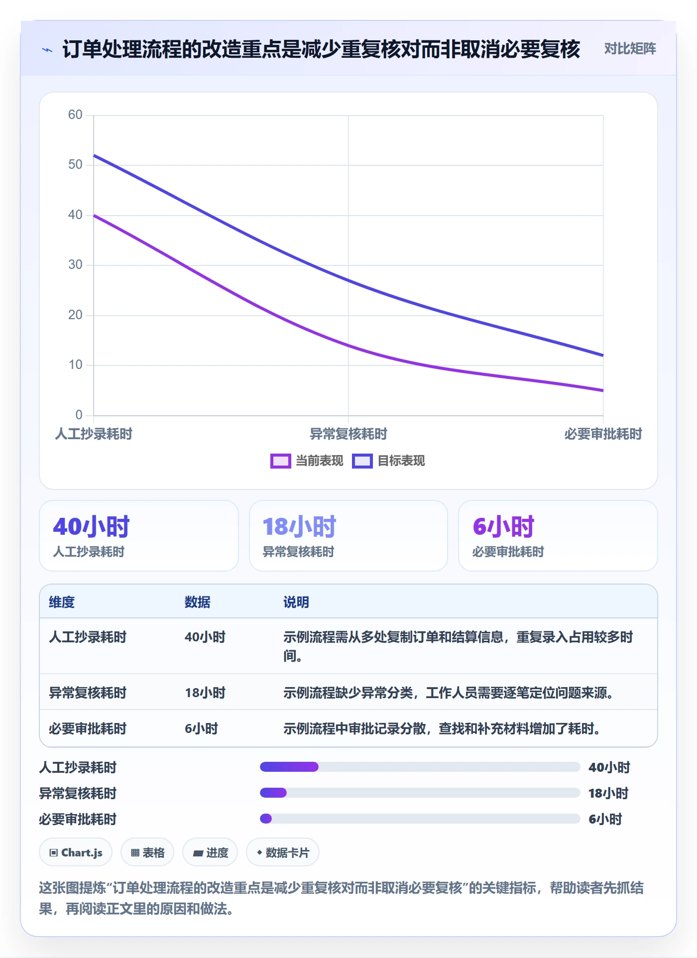 想做好分账系统，先掌握精细化运营中的合规要求
