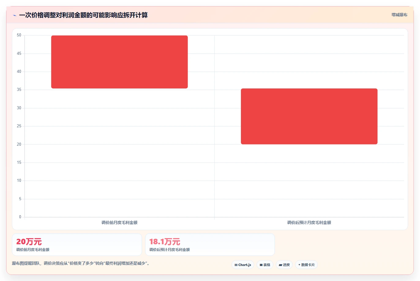 电商辅助软件：运营助理实施建议：围绕价格监控稳步提升减少重复劳动