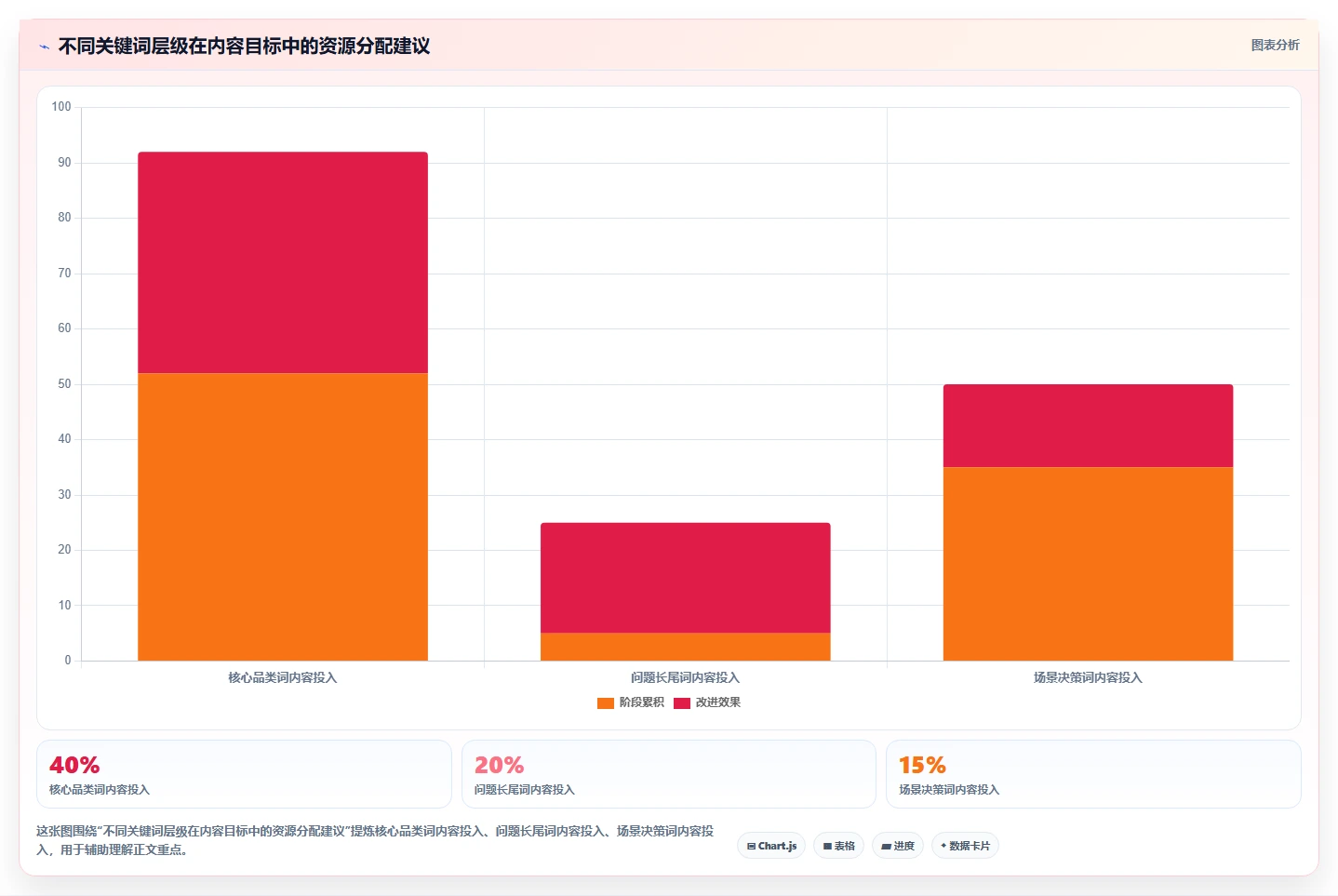 小红书数据分析：小红书新手复盘框架：品牌种草如何定位关键词排名低