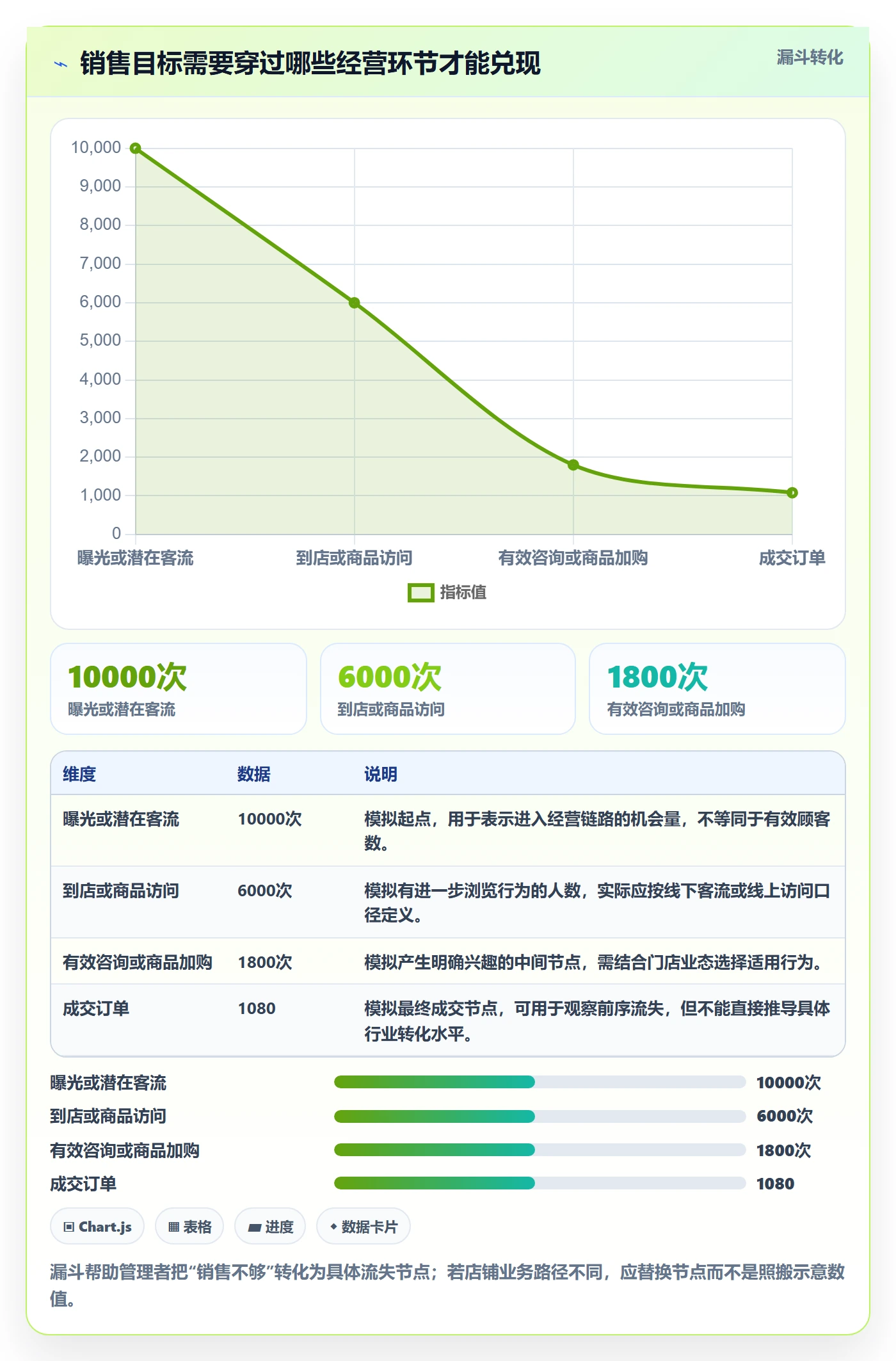 店铺运营管理怎么落地？从经营目标讲清落地案例