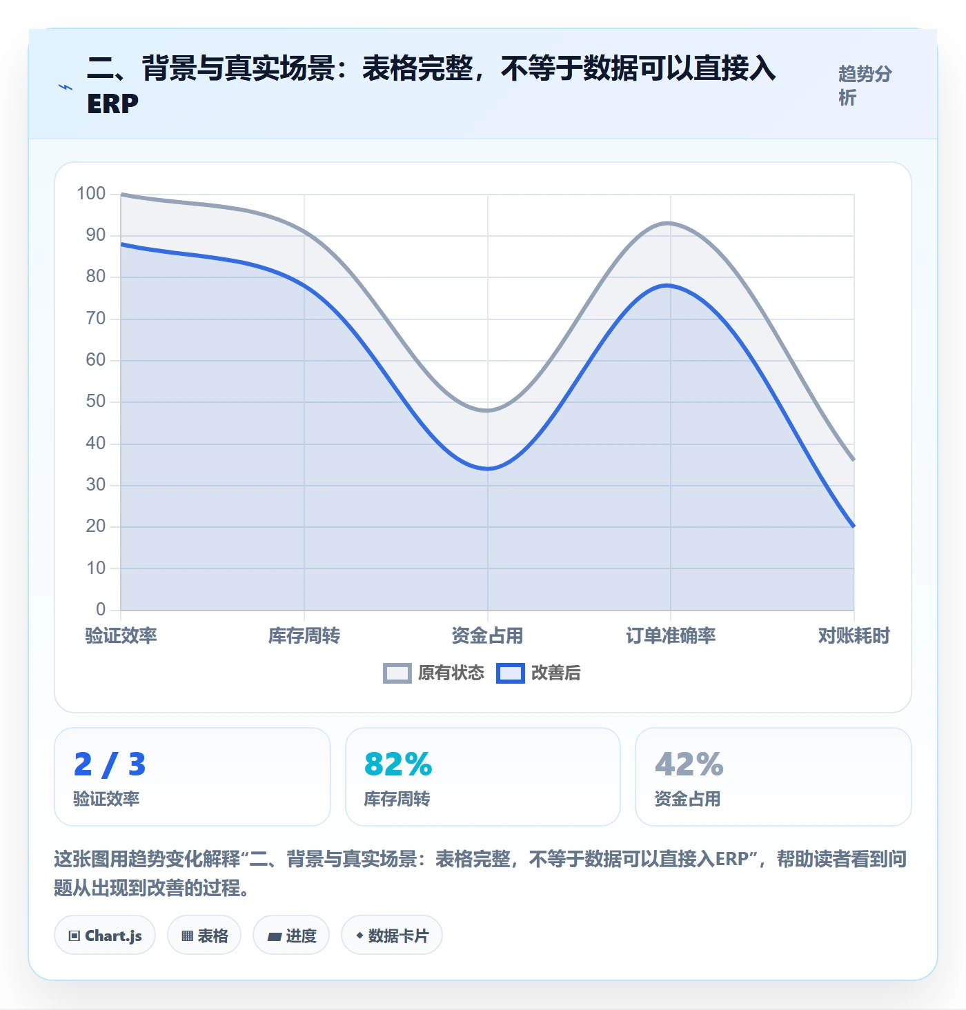 二、背景与真实场景:表格完整,不等于数据可以直接入ERP