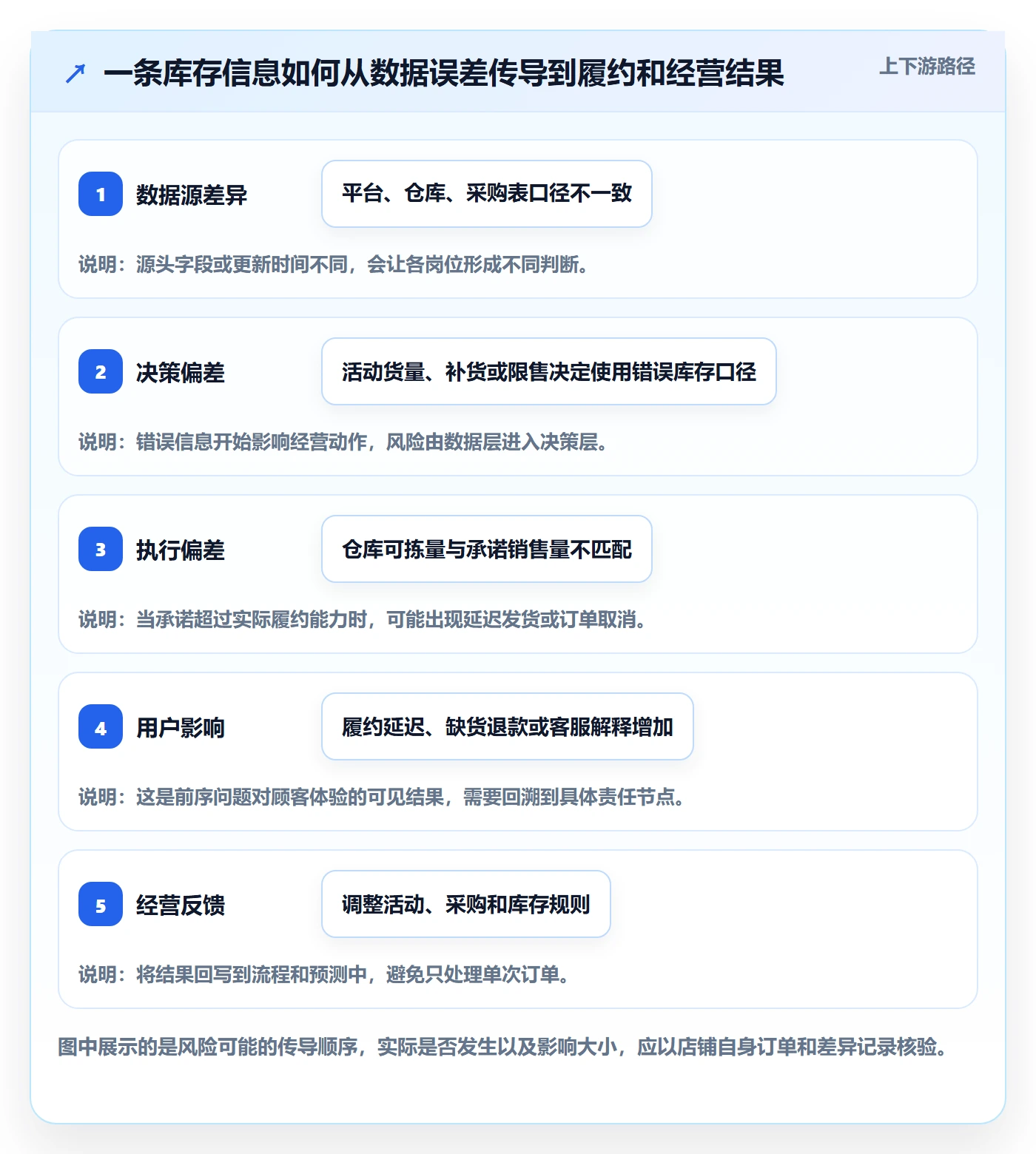 店铺运营管理怎么管？以库存协同为核心的落地案例方案