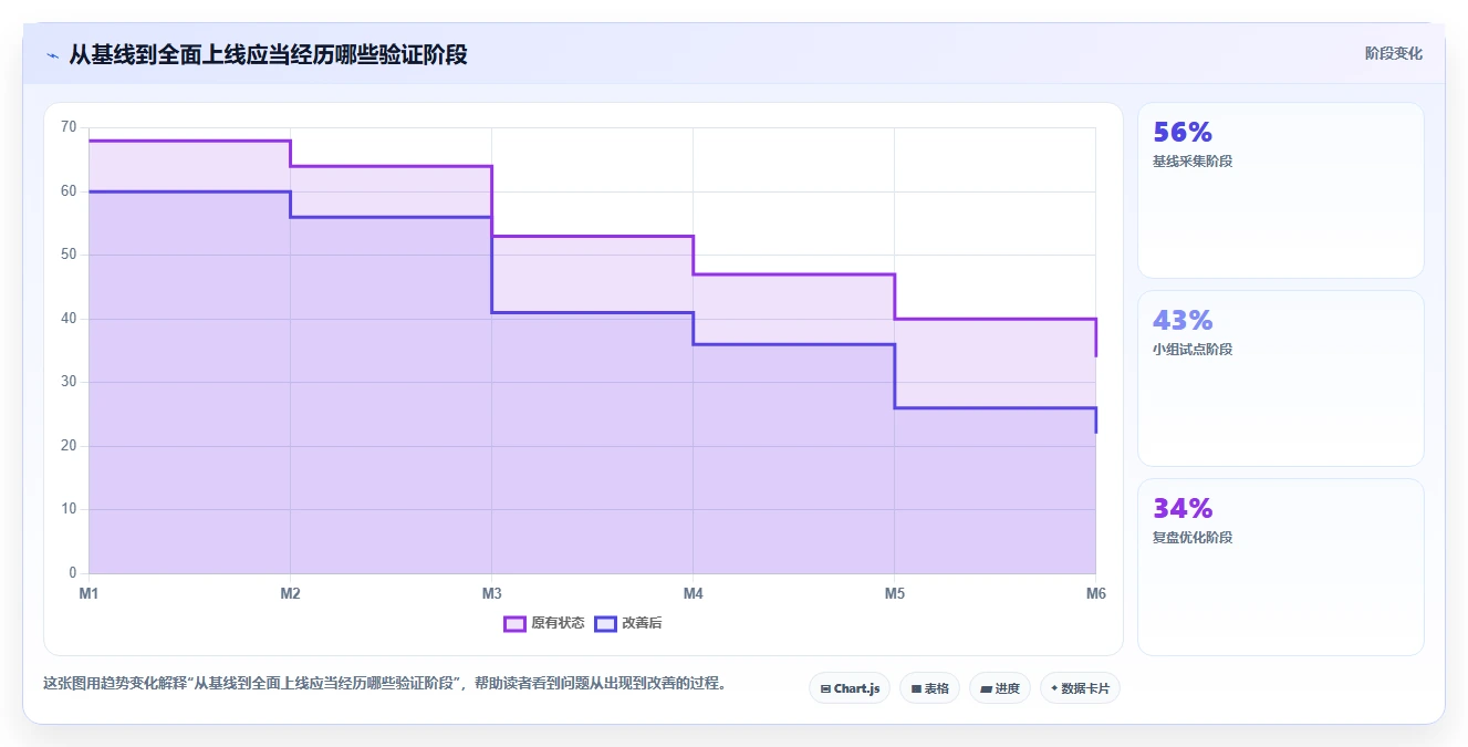电商辅助软件：客服团队核心指标：判断团队协作是否正在缓解账号切换频繁