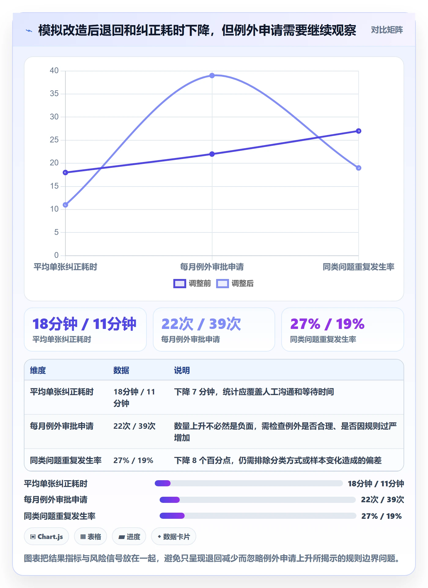 erp数据录入改造重点：从字段校验推进常见误区