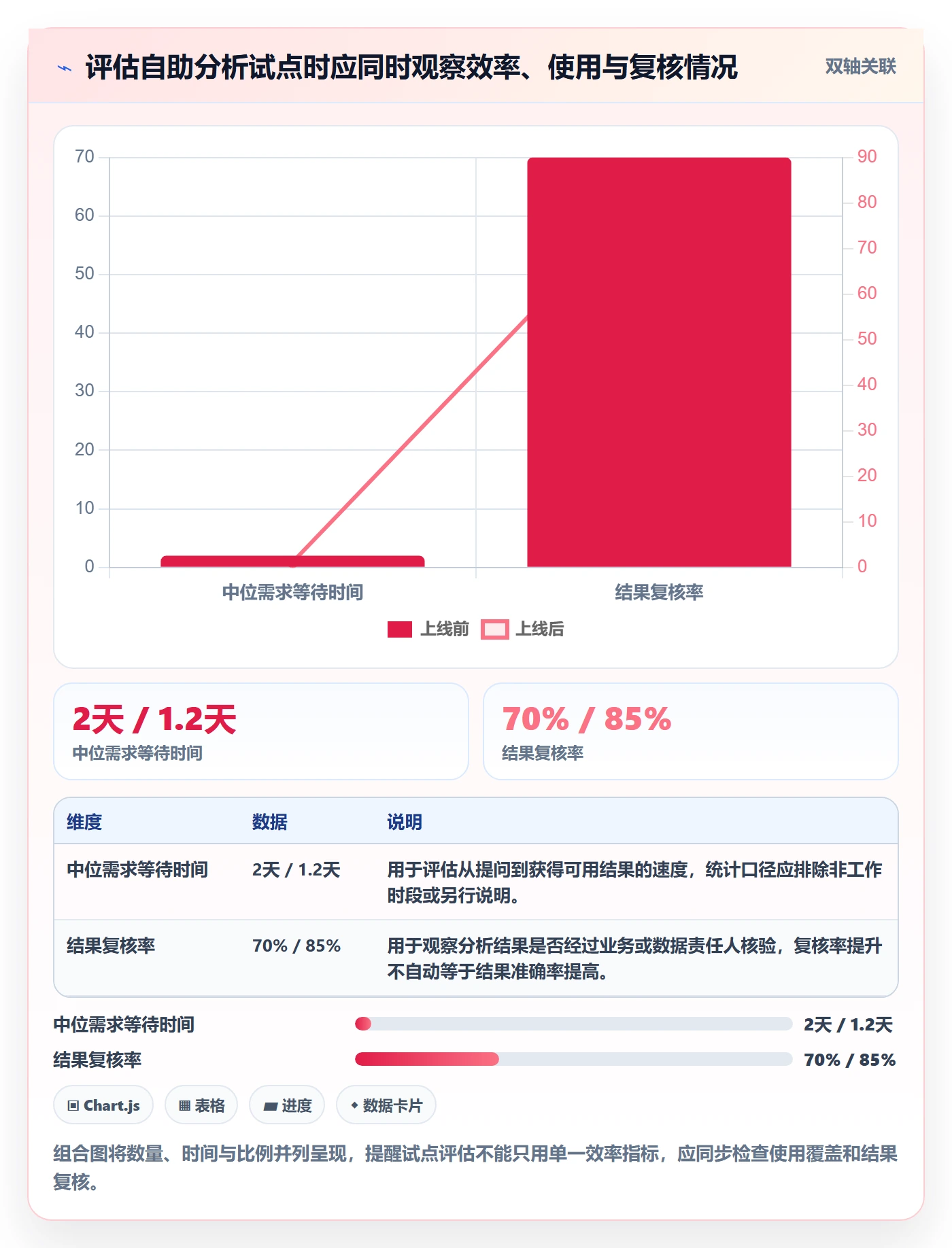 bi 平台基础课：自助分析相关的入门指南一次讲透