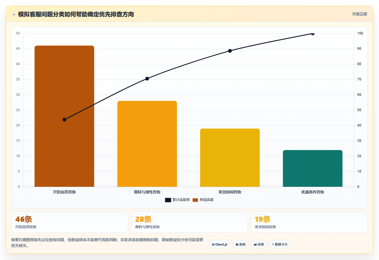 店铺运营包括哪些方面基础课:客服管理相关的核心功能一次讲透