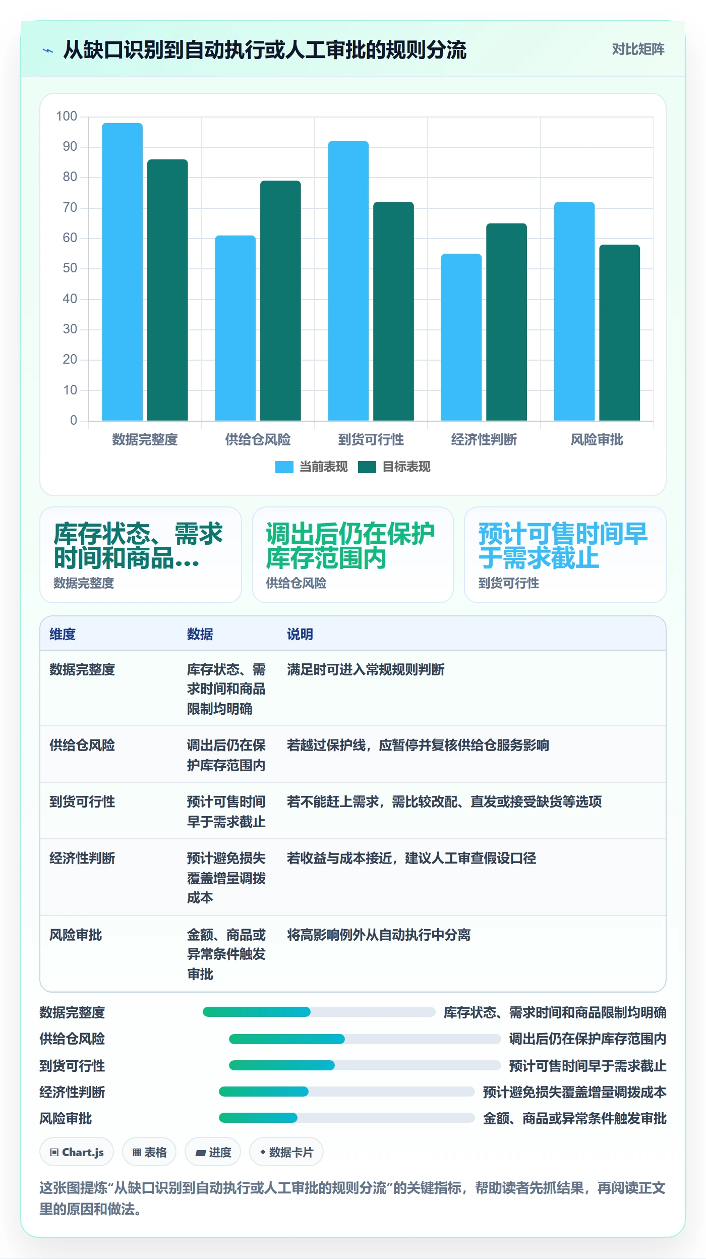 库存管理系统优化清单：多仓调拨与成本控制的关键动作