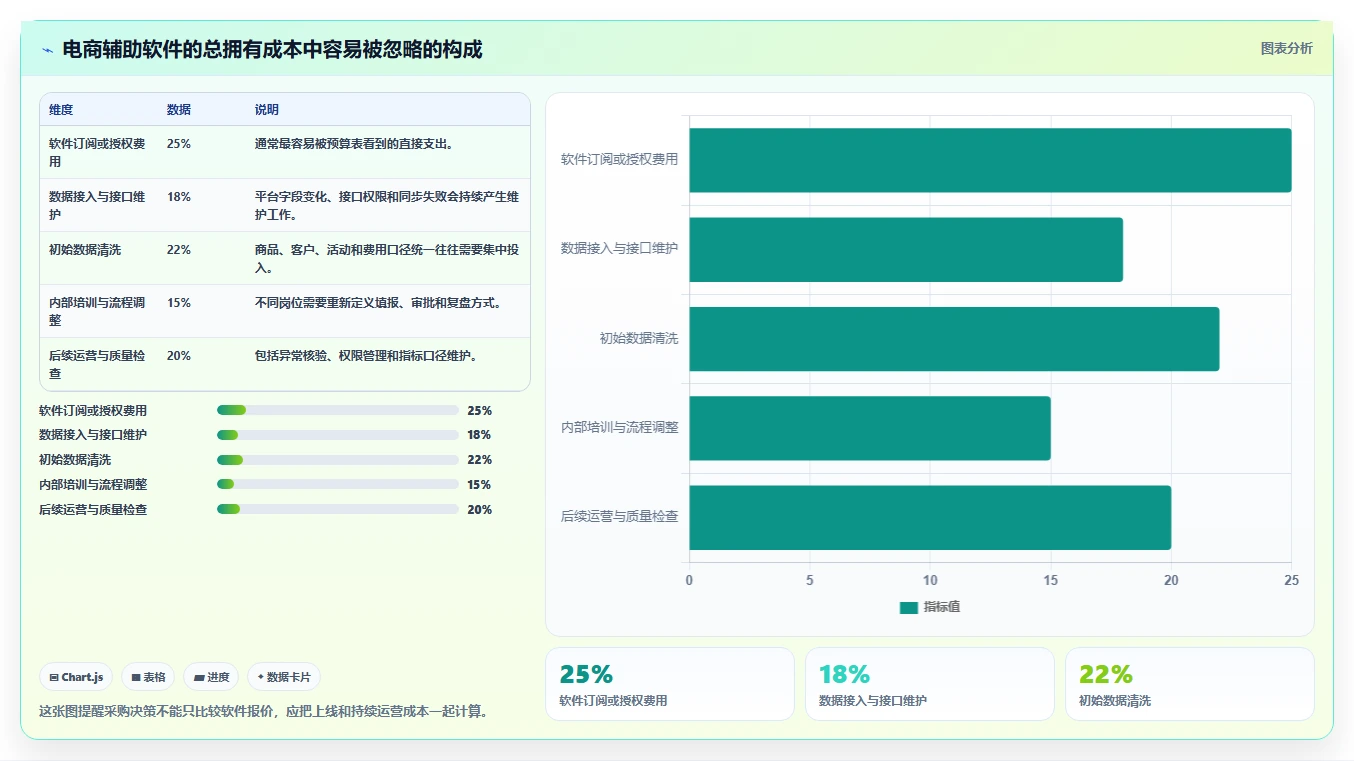 电商辅助软件：多平台卖家常见问题汇总：营销自动化与数据散落一次讲清