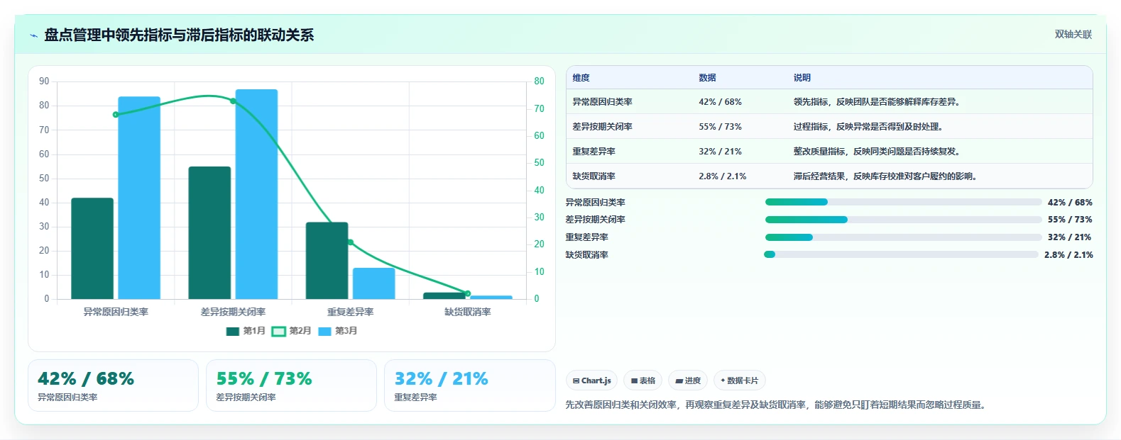 想做好电商库存，先掌握落地案例中的盘点管理