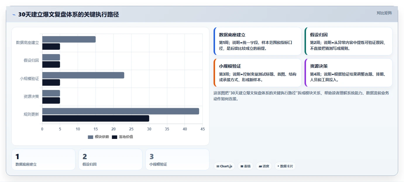 小红书数据分析：市场经理管理升级：爆文复盘如何支撑建立复盘体系