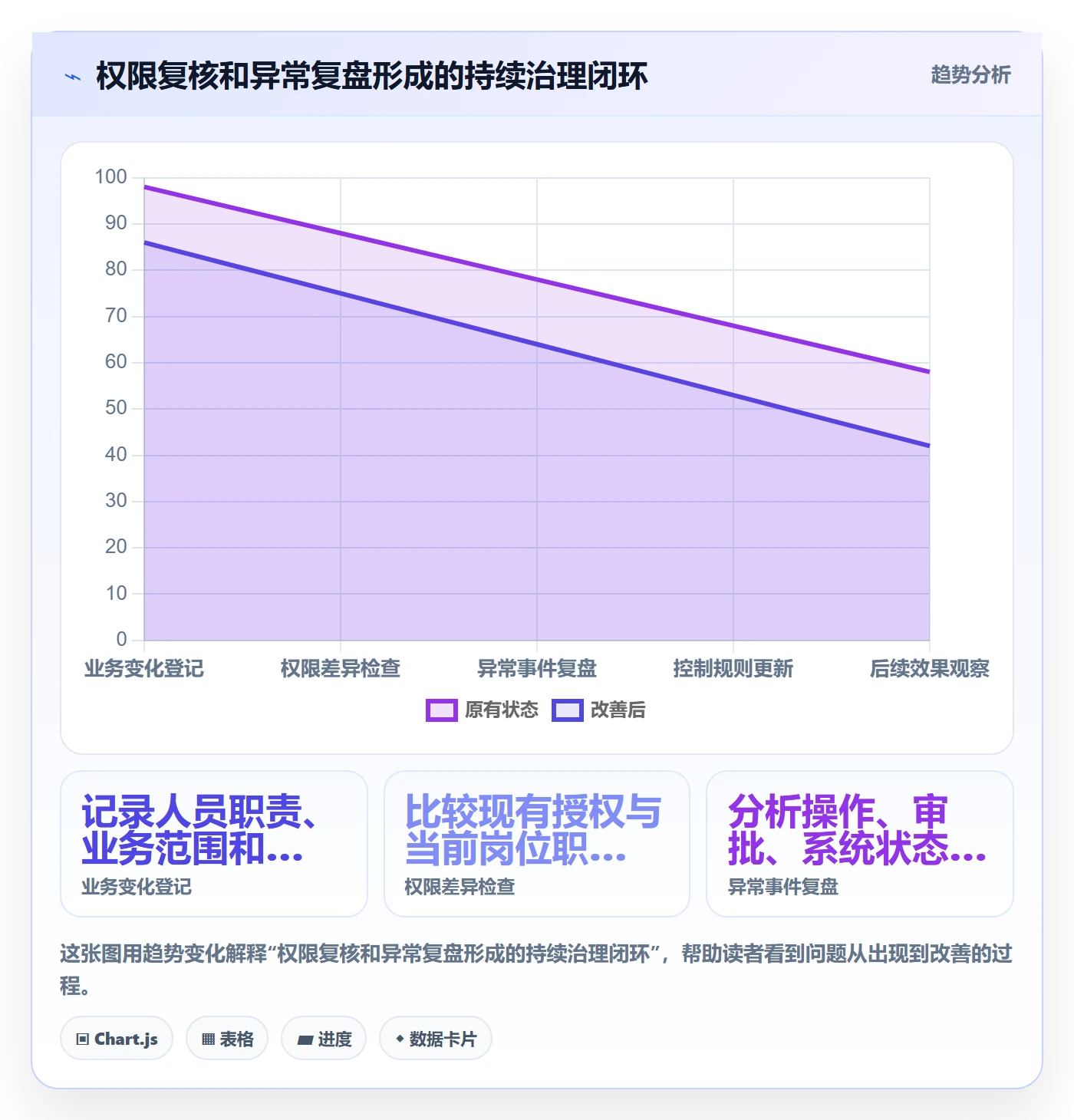 分账系统基础课：权限风控相关的核心功能一次讲透