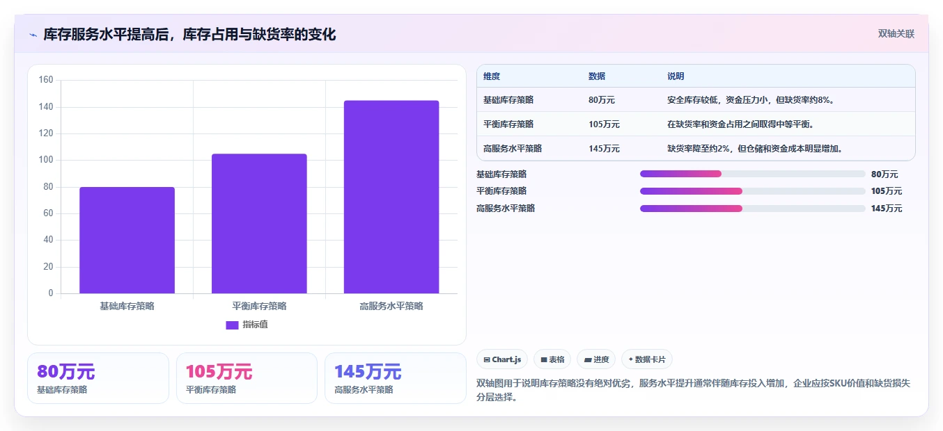 电商库存配置指南：补货计划需要哪些选型方法设置