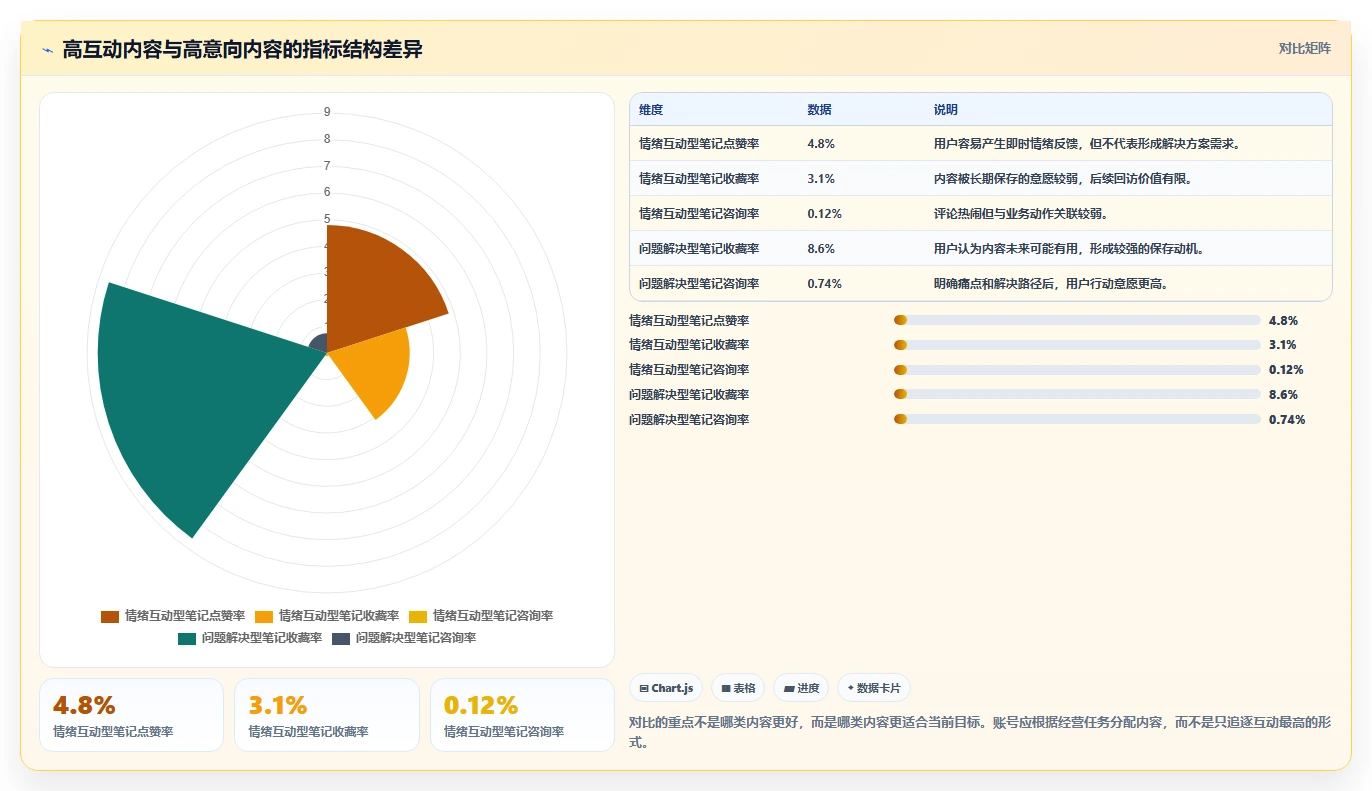 小红书数据分析：小红书新手改善方案：告别数据不会看，逐步实现建立复盘体系