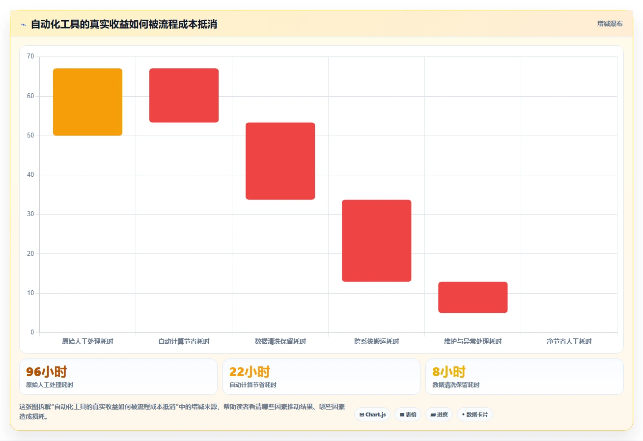 运营工具使用技巧：自动化提效对应的工具对比方法
