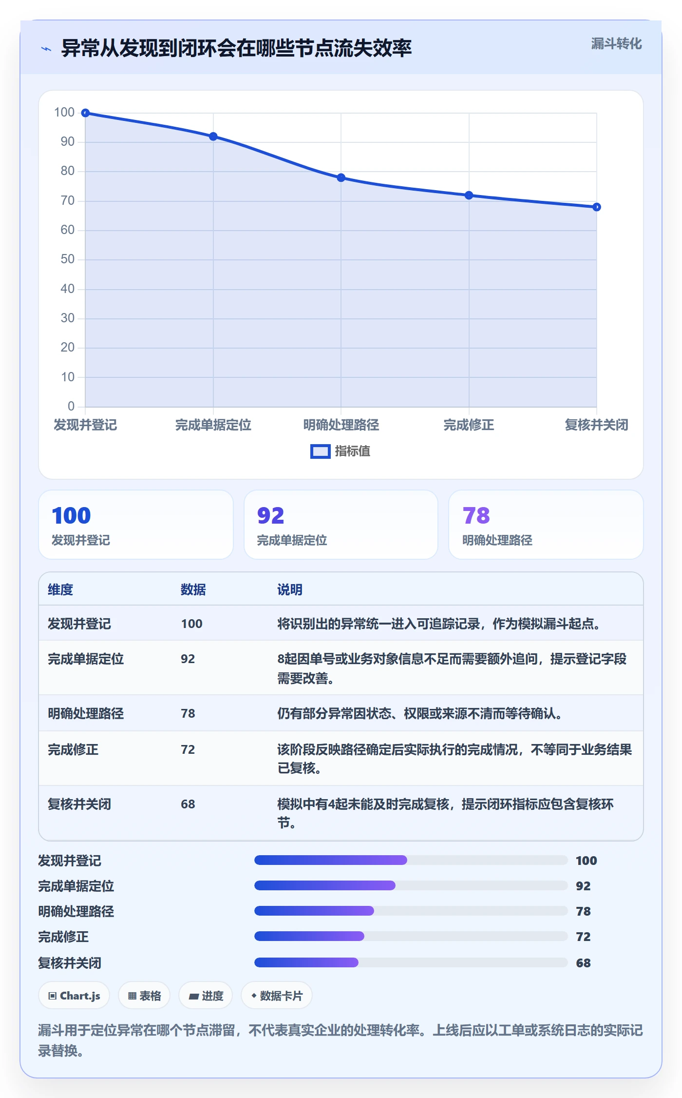 erp数据录入怎么用？错误修正场景下的效率提升拆解