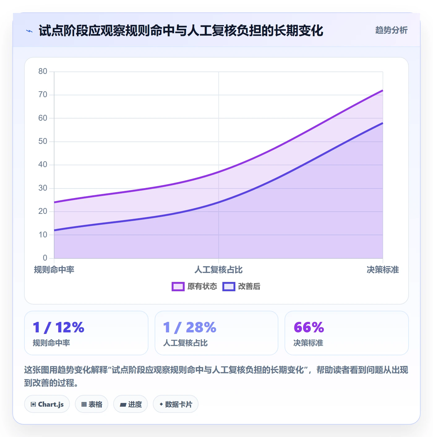 erp数据录入进阶课:围绕质量检查完善自动化方案
