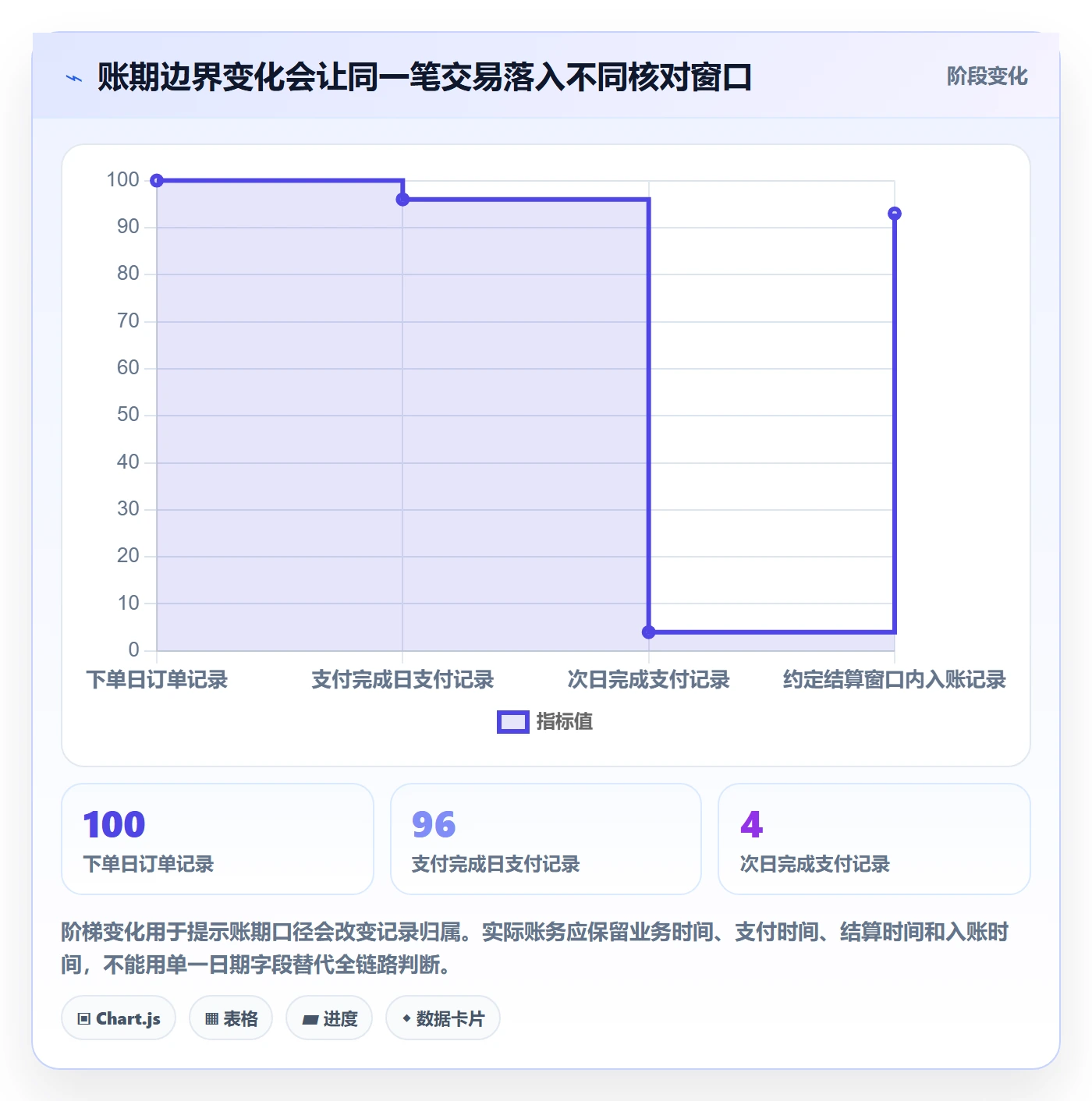 分账系统优化清单：对账管理与风险排查的关键动作