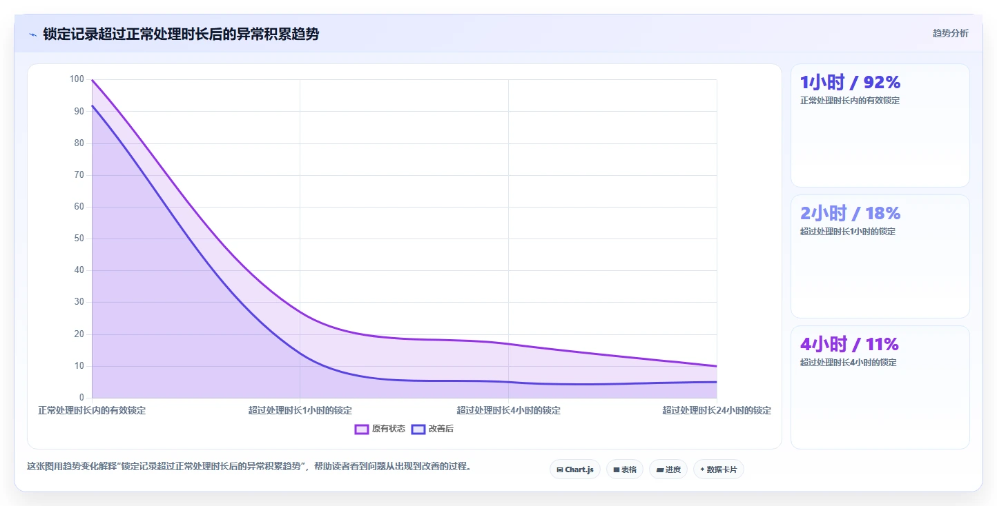 数据库存：项目经理问题诊断：库存锁定卡在账实不一致怎么办
