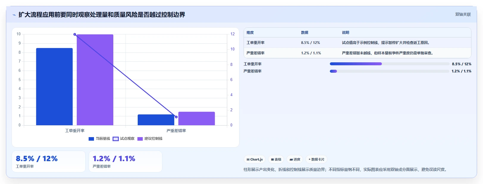 运营数据检查方法：通过趋势分析评估效率提升质量