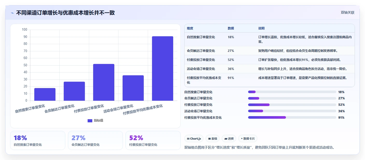 电商系统开发：产品经理实操版：持续迭代的完整方法与步骤
